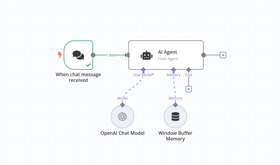 "Screenshot of the completed workflow"