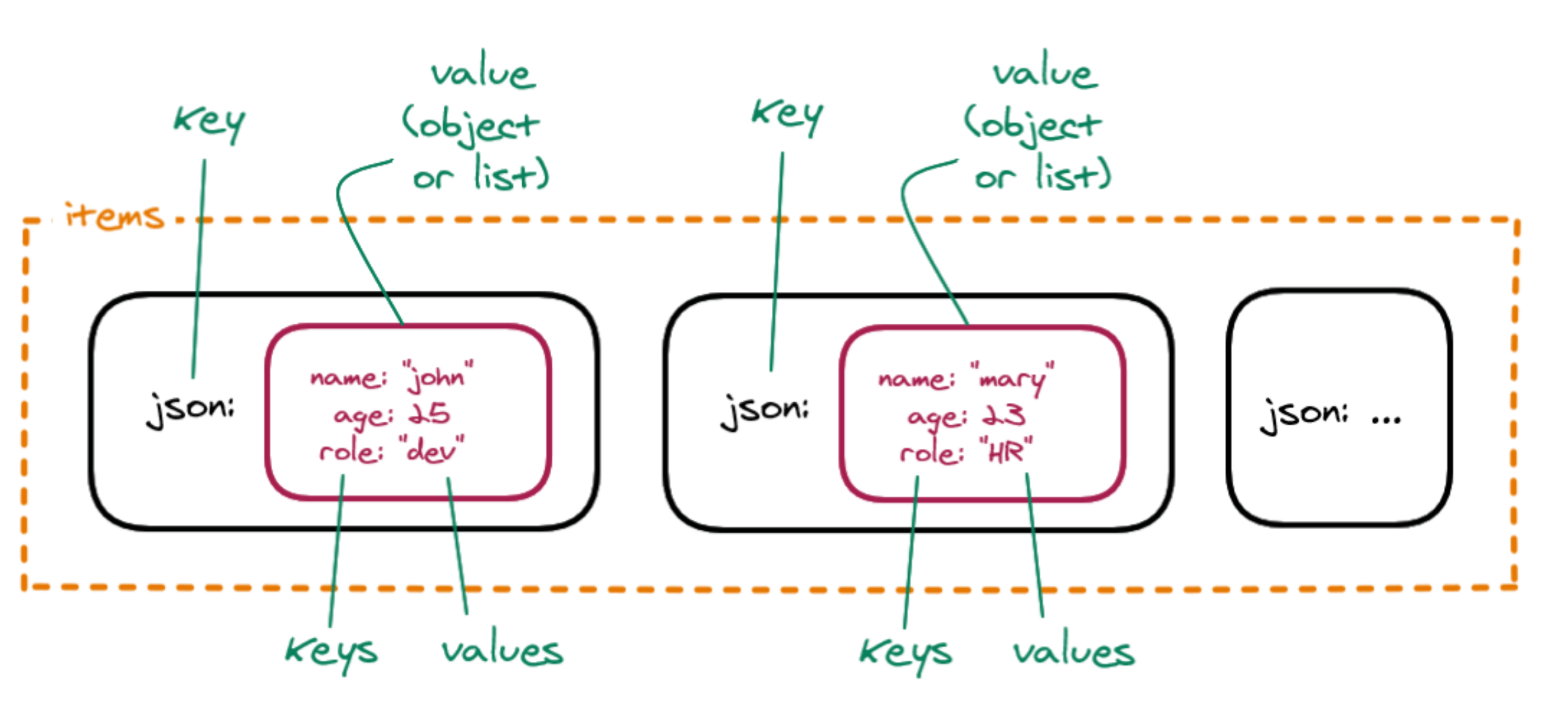 Notion: Embeded video in a page - Questions - n8n