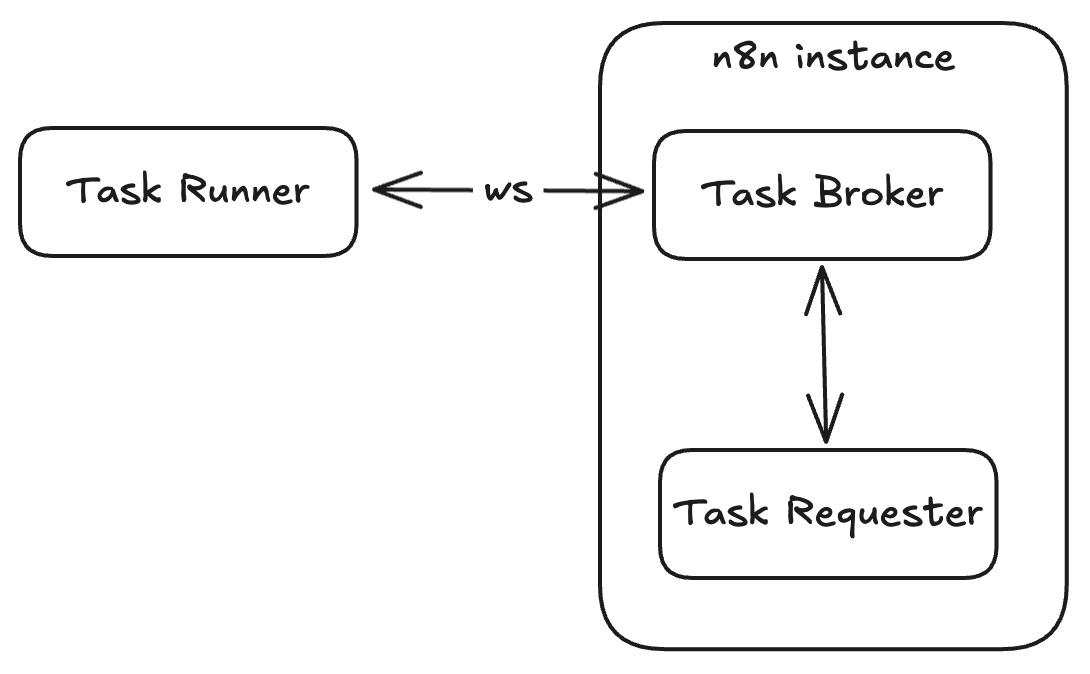 Task runner overview