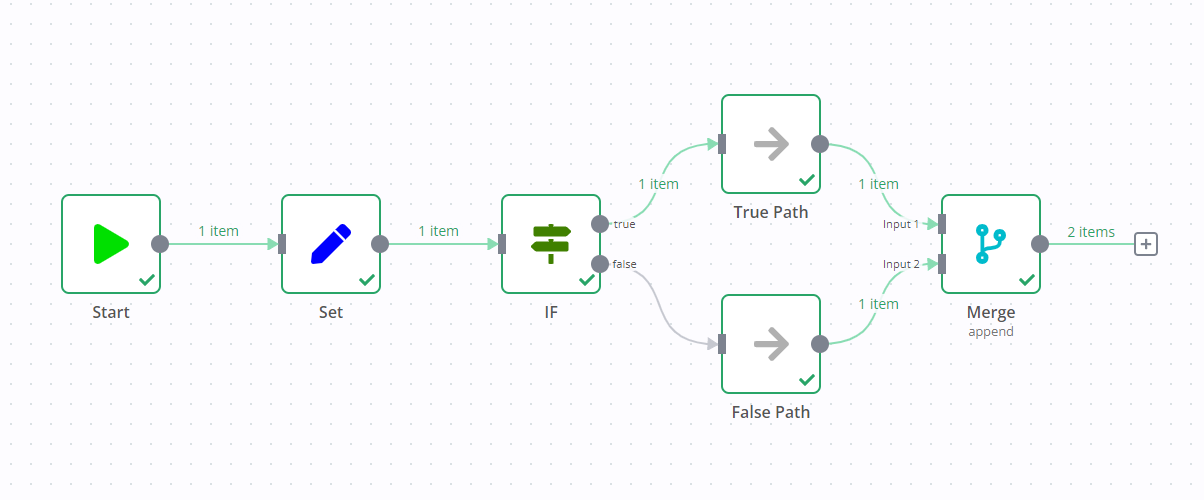 Screenshot of a simple workflow. The workflow has a Set node, followed by an If node. It ends with a Merge node.