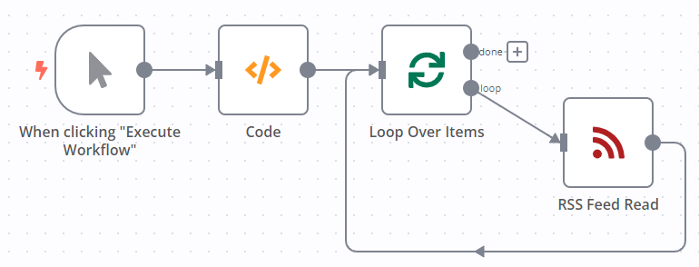 A workflow with the Loop Over Items node